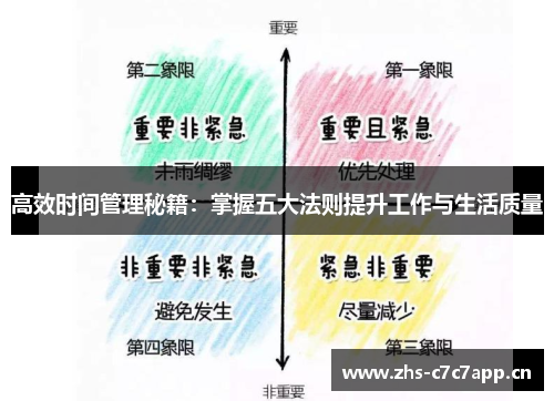 高效时间管理秘籍:掌握五大法则提升工作与生活质量 高效时间管理秘籍:掌握五大法则提升工作与生活质量