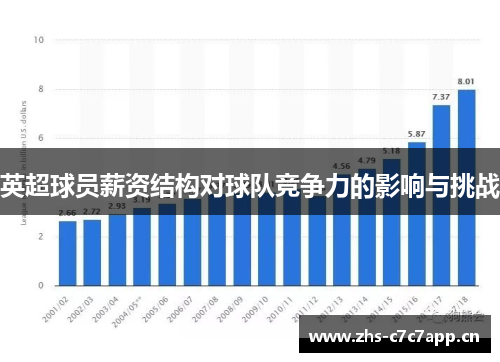 英超球员薪资结构对球队竞争力的影响与挑战 英超球员薪资结构对球队竞争力的影响与挑战
