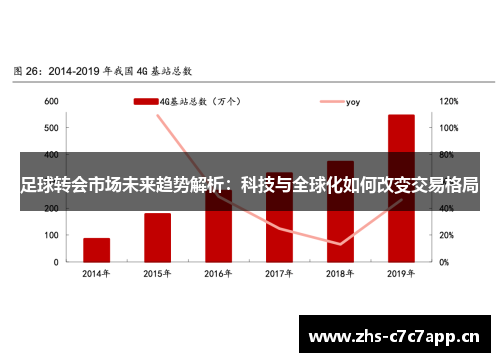 足球转会市场未来趋势解析:科技与全球化如何改变交易格局 足球转会市场未来趋势解析:科技与全球化如何改变交易格局